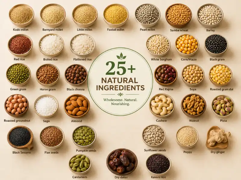 25+ Natural Ingredients