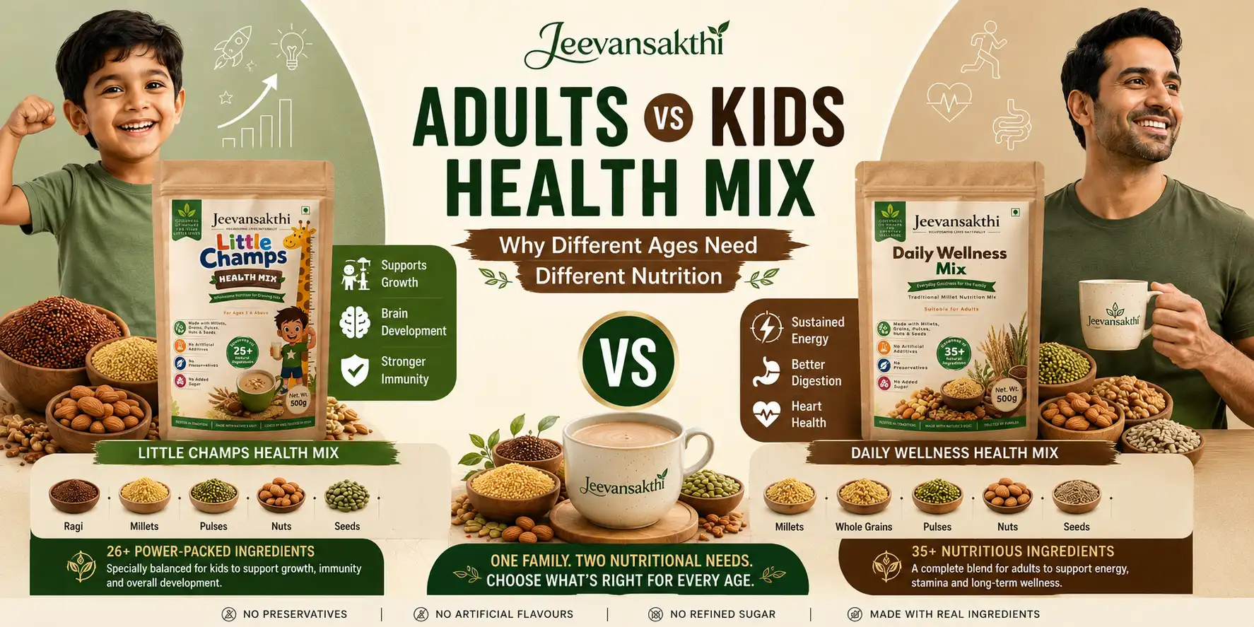 Adults vs Kids Health Mix